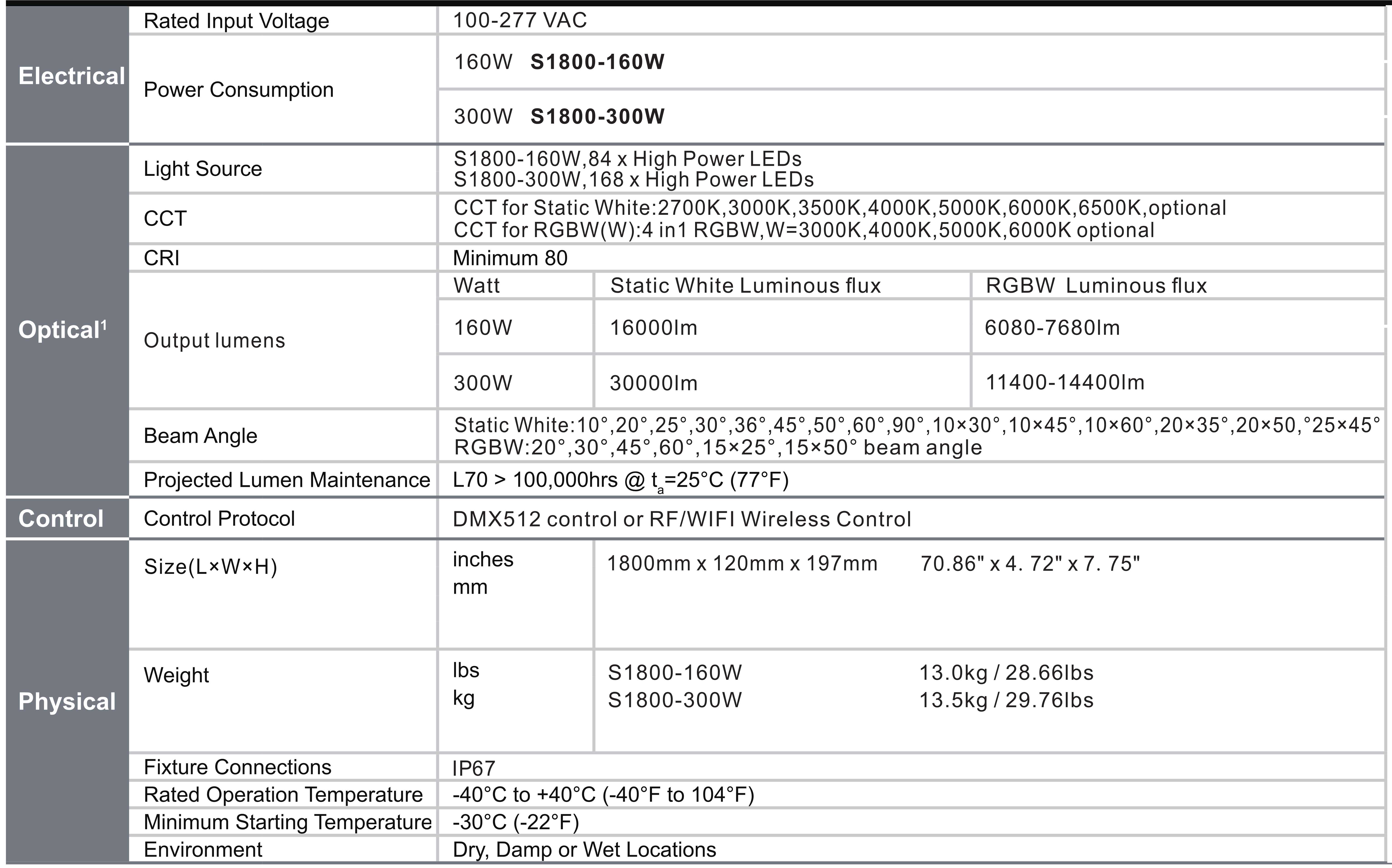 Car Wash data  5.jpg